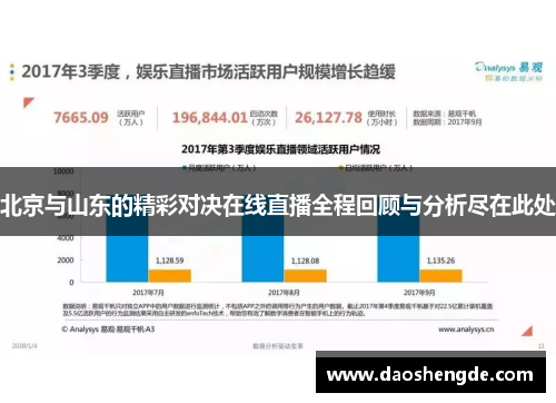 北京与山东的精彩对决在线直播全程回顾与分析尽在此处