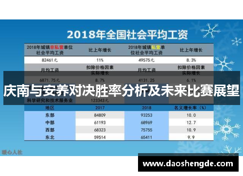 庆南与安养对决胜率分析及未来比赛展望