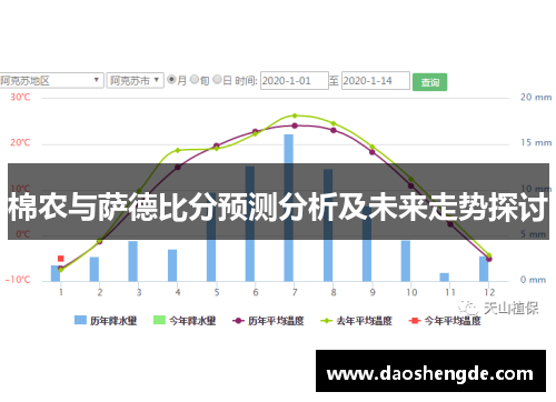 棉农与萨德比分预测分析及未来走势探讨